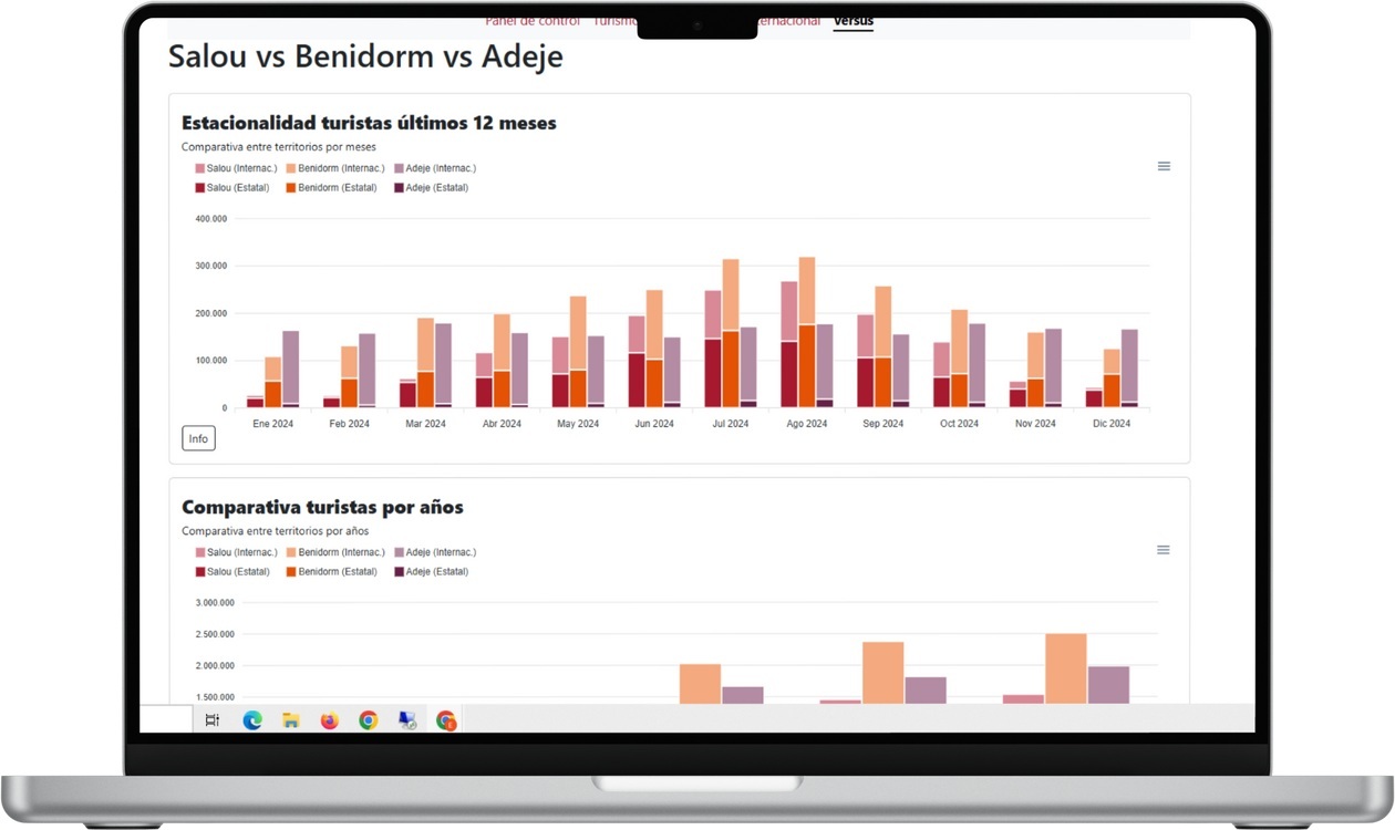 resultats-datur